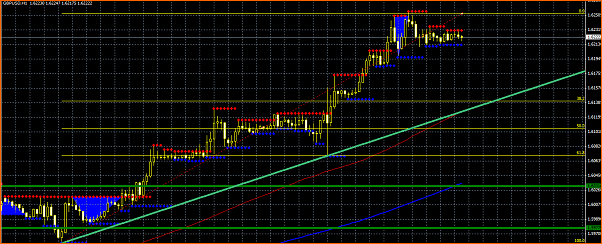 GBPUSD Analisis tecnico-retroceso-fibonacci.png
