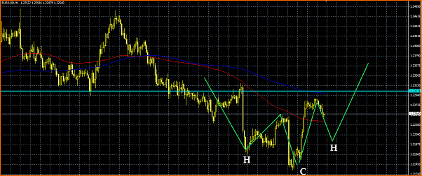 Analisis Tecnico EURAUD-euraud-hch.png