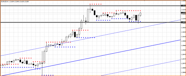 Analisis Tecnico EURUSD-rango-eurusd.png