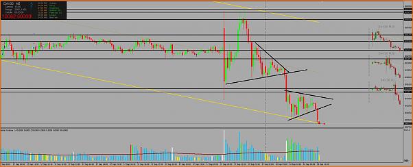 Amigos del DAX a Corto Plazo-dax_18_9_15.jpg
