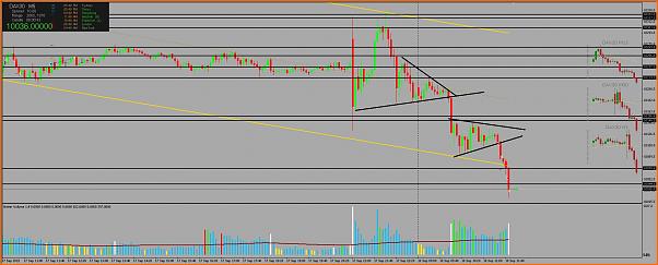 Amigos del DAX a Corto Plazo-dax_18_9_15_2.jpg