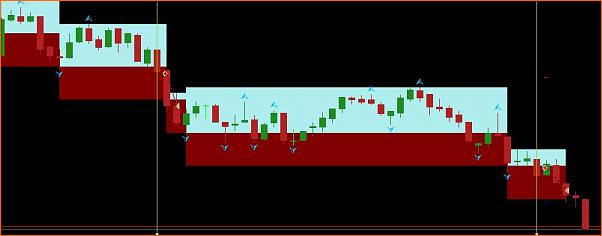 Amigos del DAX a Corto Plazo-renko-dax.jpg