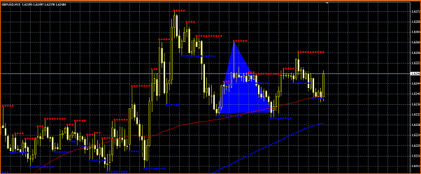 Secciones del Precio en Forex-seccion-estrategia-gbpusd.png