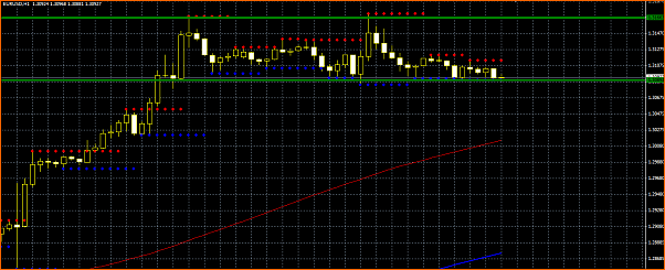 Analisis Tecnico EURUSD-rango-eurusd.png