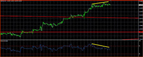 GBPUSD Analisis tecnico-divergencia-gbpusd.png