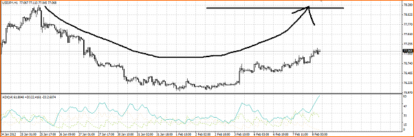 Analisis Tecnico USDJPY-patron-cipi-usdjpy.png