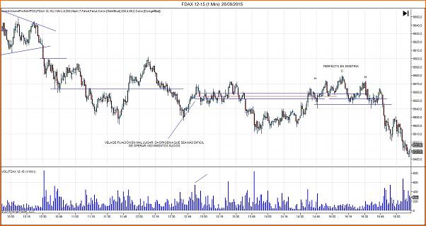 Amigos del DAX a Corto Plazo-fdax-12-15-1-min-fijac-sucia-28_09_2015.jpg
