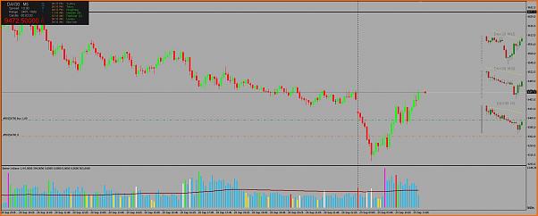 Amigos del DAX a Corto Plazo-dax_29_9_15.jpg