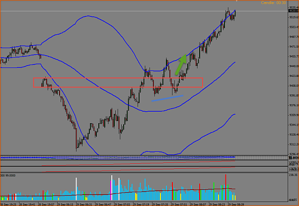 Amigos del DAX a Corto Plazo-2015-09-29_10-48-32daxlargo.png