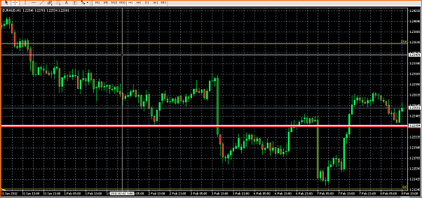 Mis entradas en Forex-captura-de-pantalla-2012-02-08-a-12.41.52.png