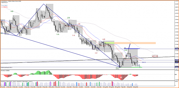 HILO ARMONICO INTRADIA DIA 28 DE SEPTIEMBRE AL 2 DE OCTUBRE DE 2015.-audusd-d1-lmax-ltd.png