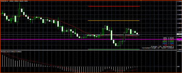 Diario. Estrategia de un principiante.-goiler-forex-2.png
