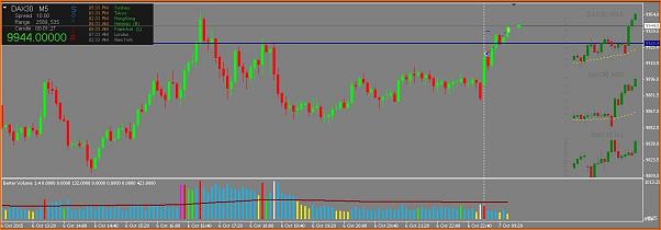 Amigos del DAX a Corto Plazo-dax_7_10_15.jpg