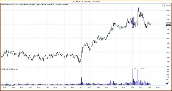 Amigos del DAX a Corto Plazo-fdax-12-15-30-seconds-07_10_2015.jpg