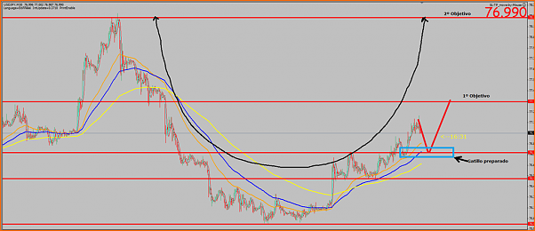 Analisis Tecnico USDJPY-punk33.png