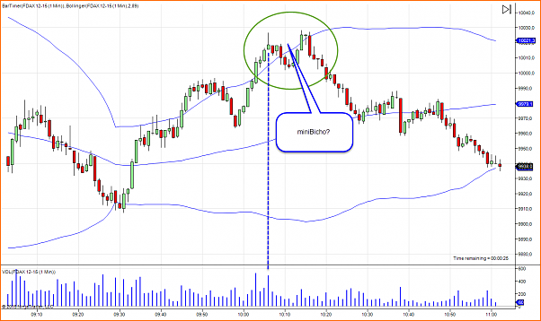 Amigos del DAX a Corto Plazo-2015-10-08_11-01-39minibicho.png