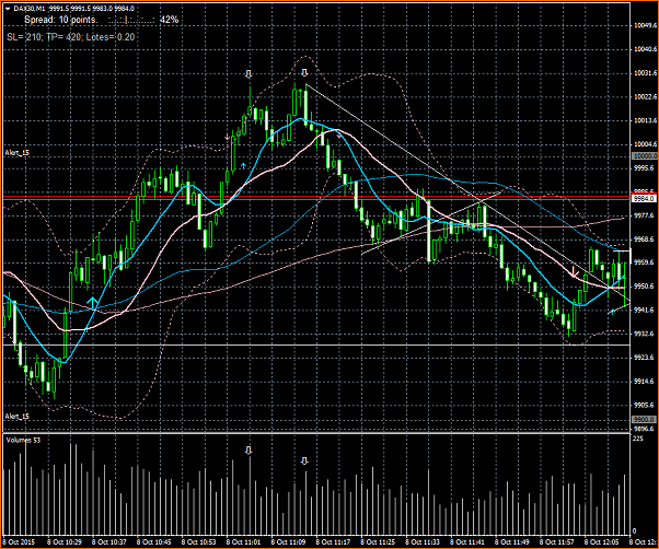Amigos del DAX a Corto Plazo-20151008.dax30.001-m1.png