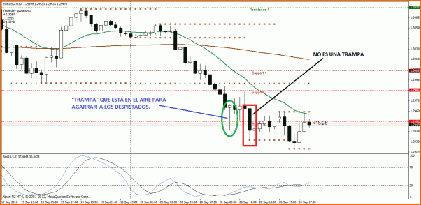 Secciones del Precio en Forex-impresion.gif