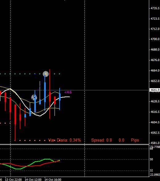 Estrategia 4 horas EUR/CHF EUR/GBP-cac40-h1-.jpg