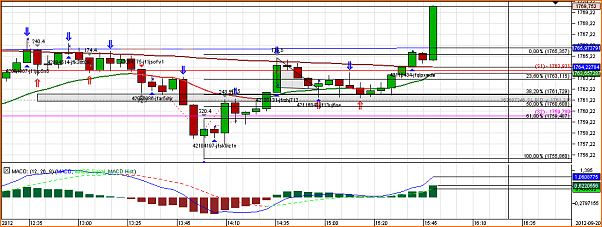 Secciones del Precio en Forex-chart_xau_usd_5-mins_snapshot.png
