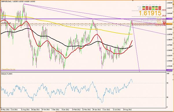 GBPUSD Analisis tecnico-gbpusd-d1.jpg