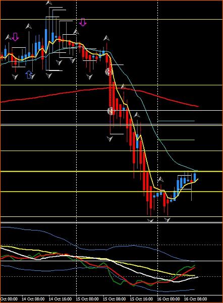 Estrategia 4 horas EUR/CHF EUR/GBP-eurcadh1-2.jpg