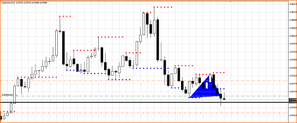 Secciones del Precio en Forex-seccion-usdcad.png