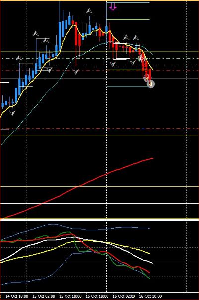 Estrategia 4 horas EUR/CHF EUR/GBP-nzdusdh1-2.jpg