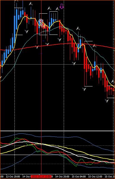 Estrategia 4 horas EUR/CHF EUR/GBP-euraudh1-14102015.jpg