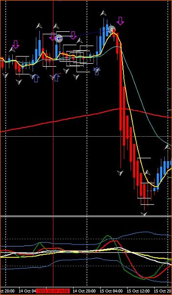 Estrategia 4 horas EUR/CHF EUR/GBP-eurjpyh1-14102015.jpg