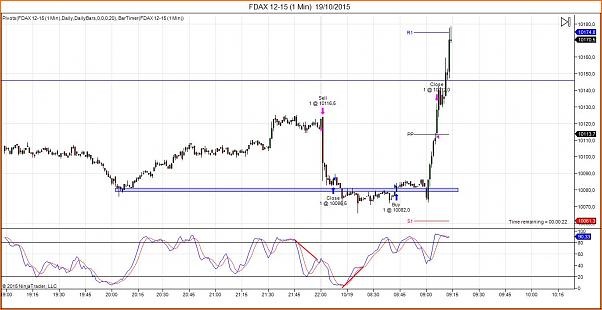 Amigos del DAX a Corto Plazo-fdax-12-15-1-min-19_10_2015.jpg