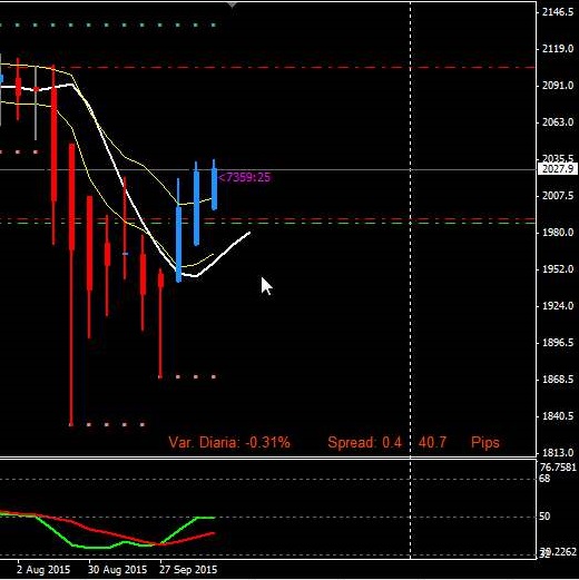 Estrategia 4 horas EUR/CHF EUR/GBP-sp500-weekly-19-octubre.jpg
