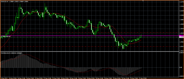 Analisis Tecnico EURUSD-rompimiento-pullback-eurusd.png