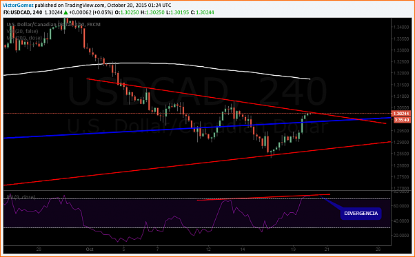 An&aacute;lisis T&eacute;cnico USDCAD-usdcad-4h.png