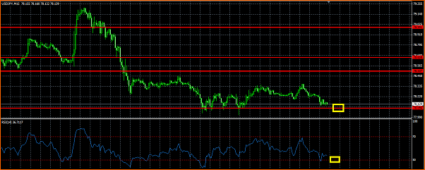 Analisis Tecnico USDJPY-rsi-sobreventa-usdjpy.png