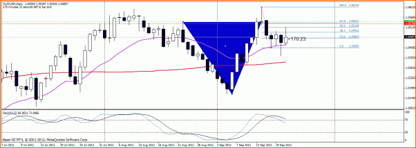 Secciones del Precio en Forex-seccaud.gif