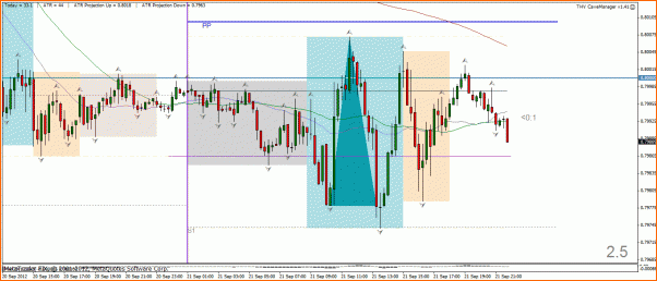 Secciones del Precio en Forex-seccion-21-sep-eurgbp.gif