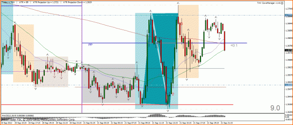 Secciones del Precio en Forex-seccion-21-sep-eurcad.gif