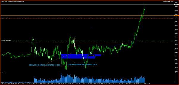Amigos del DAX a Corto Plazo-ger30m1nmj4.png