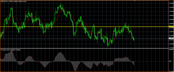 Analisis tecnico GBPCHF-gbpchf.png
