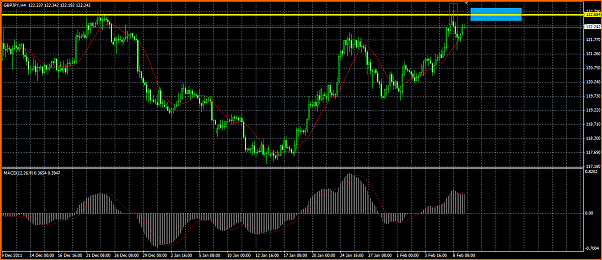 Analisis tecnico del GBPJPY-gbpjpy.png