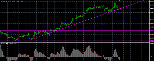 GBPUSD Analisis tecnico-linea-de-tendencia-alcista-forex-gbpusd.png