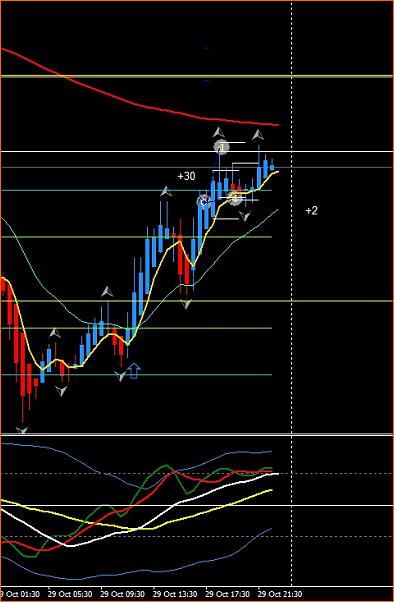 Estrategia 4 horas EUR/CHF EUR/GBP-eurjpym30-29102015.jpg