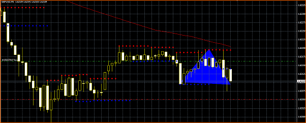 GBPUSD Analisis tecnico-seccion-del-precio-gbpusd-5m.png