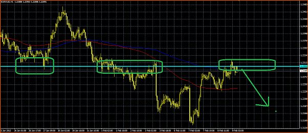 Analisis Tecnico EURAUD-resistencia-euraud.png
