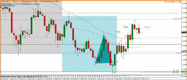 Secciones del Precio en Forex-seccion-aud-24-septiembre.gif