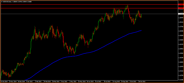 An&aacute;lisis T&eacute;cnico USDCAD-usdcaddaily.png