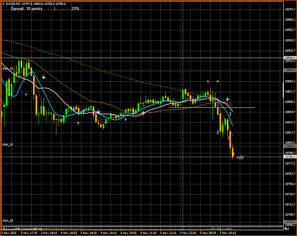 Amigos del DAX a Corto Plazo-201511105-dax30m5-020.png