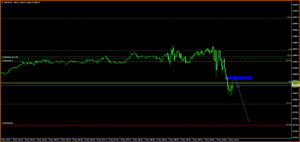 Amigos del DAX a Corto Plazo-ger30m5512.png