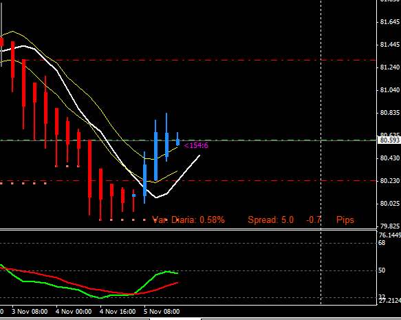 Estrategia 4 horas EUR/CHF EUR/GBP-nzdjpy-h4.jpg